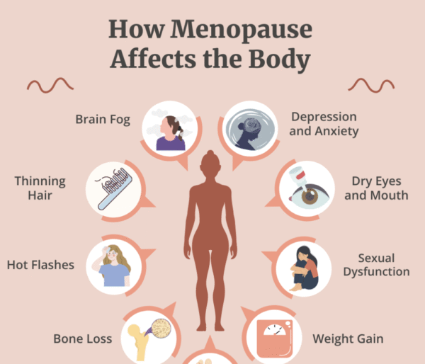 Korean red ginseng roots and capsules for menopause relief