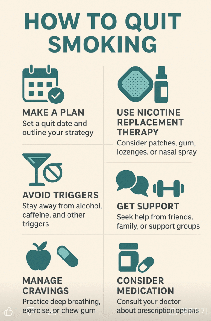 Infographic showing steps on how to quit smoking effectively.