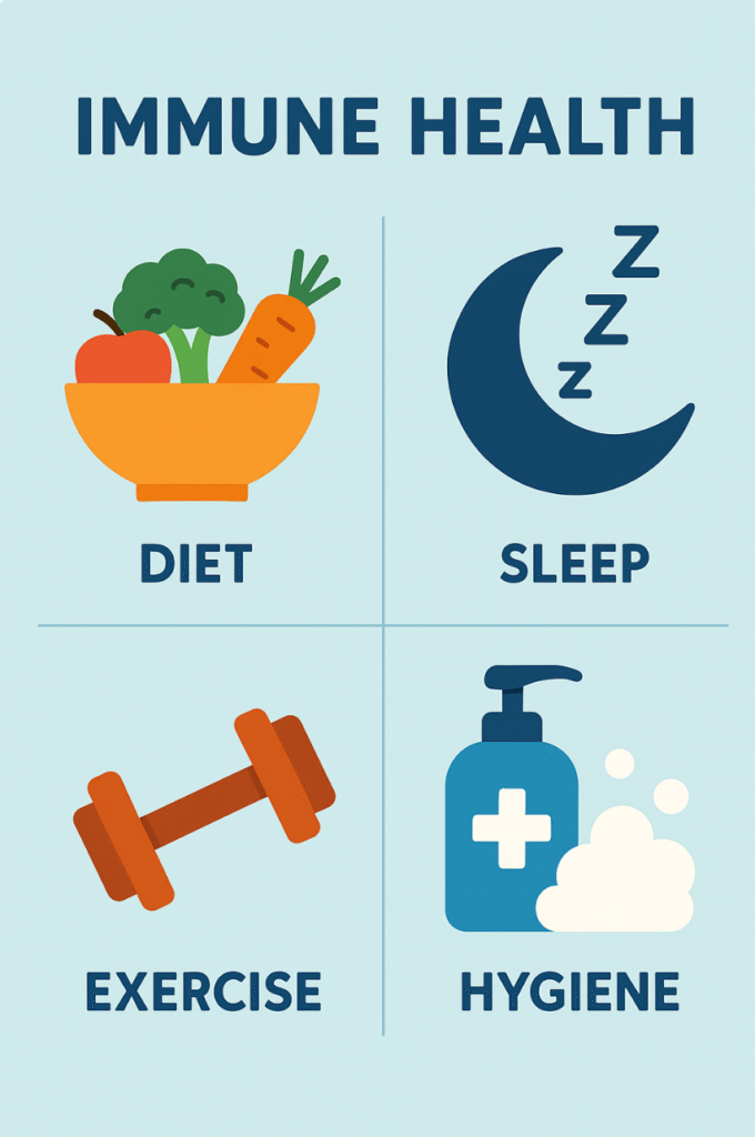 Infographic showing diet, sleep, exercise, and hygiene tips for immune health