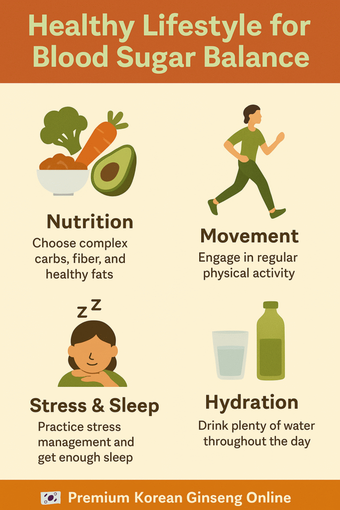 Infographic showing healthy lifestyle habits to balance blood sugar naturally