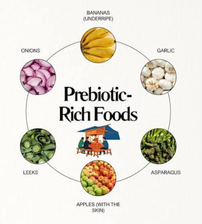 Diagram showing dietary fiber reaching the colon and interacting with gut microbes.